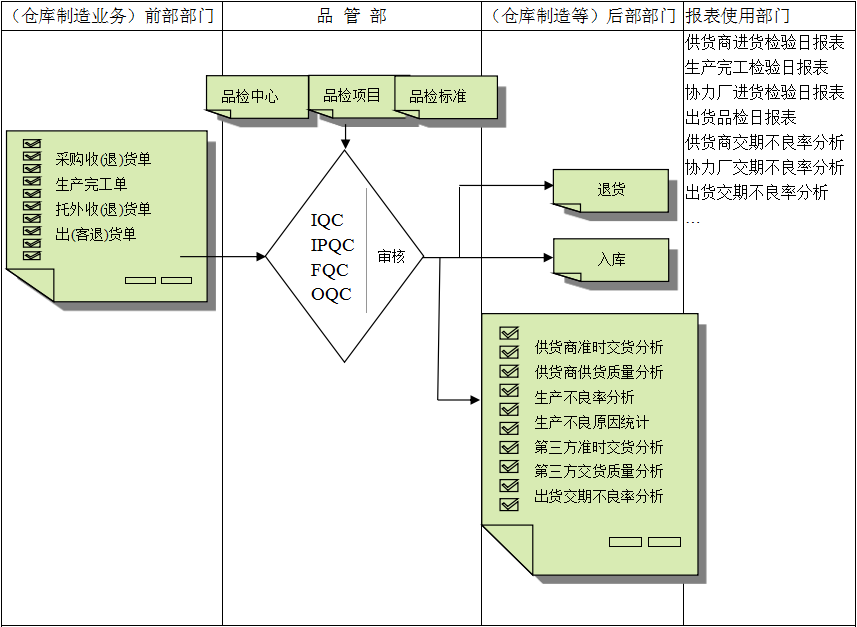 乐鱼·体育·乐鱼官方网站-乐鱼(中国)
与企业需求之间存在的差异