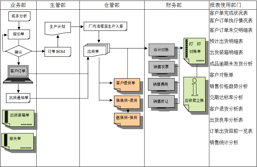 乐鱼·体育·乐鱼官方网站-乐鱼(中国)
的功能模板管理有哪些?